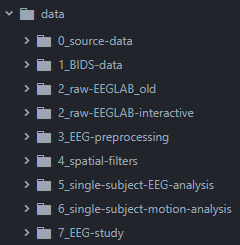 folder structure of the pipeline output