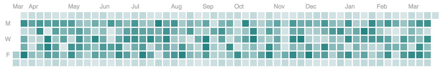 Reusable D3.js Calendar Heatmap chart