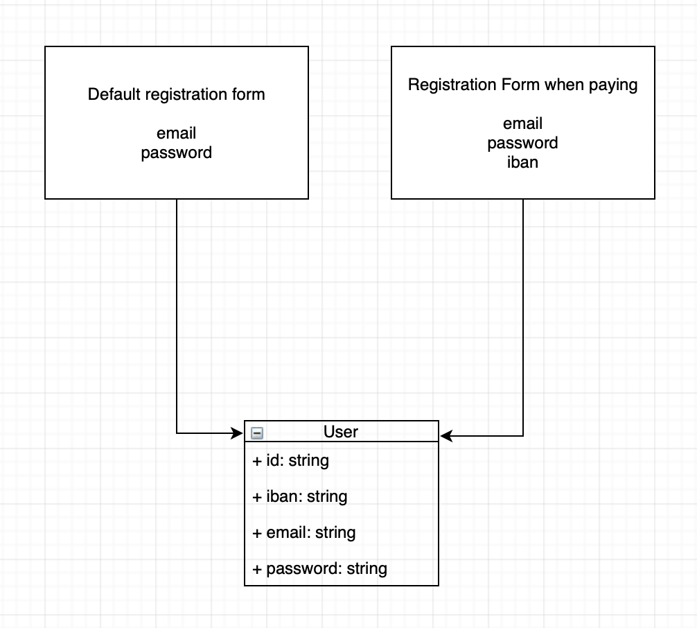 form example