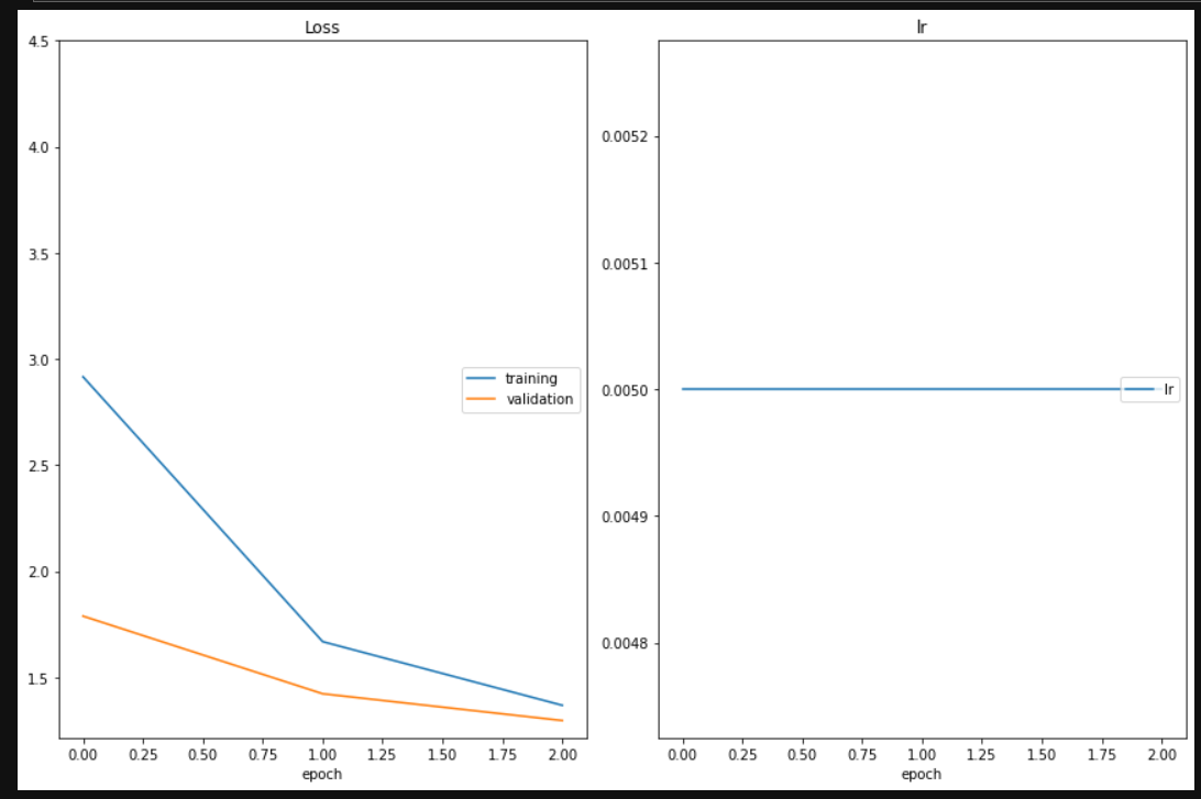 Transfer Learning Training Loss and Accuracy