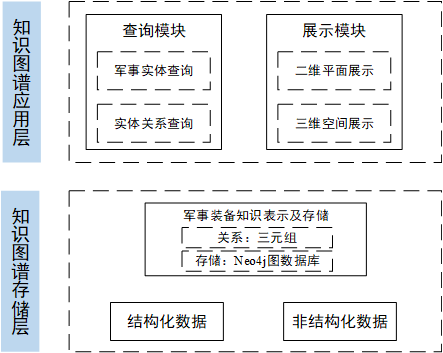 架构图