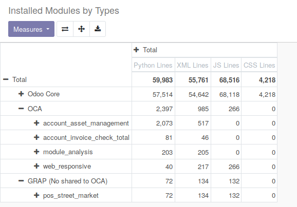 https://raw.codeproxy.net/OCA/server-tools/16.0/module_analysis/static/description/analysis_pivot.png