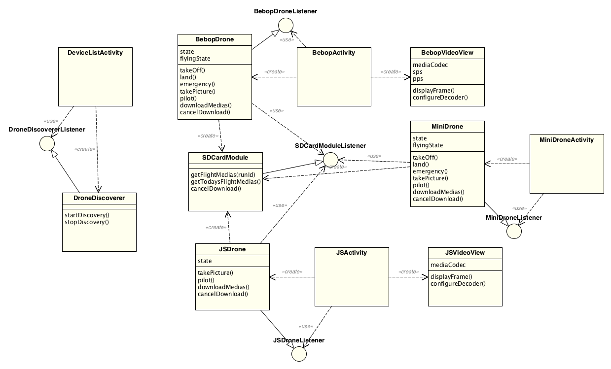 alt mobile_uml