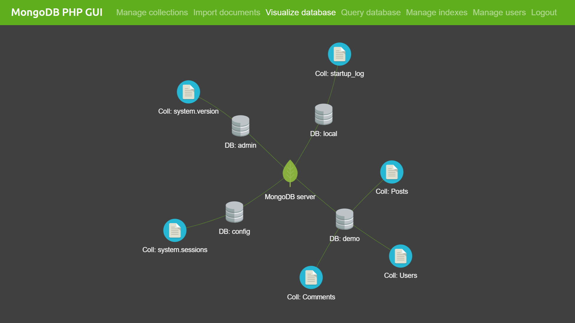 MongoDB PHP GUI - Visualize Database