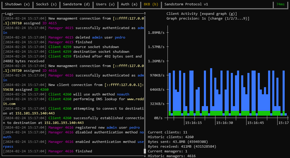 monitoring