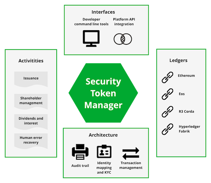 https://raw.codeproxy.net/TokenMarketNet/sto/master/docs/source/screenshots/overview-small.png