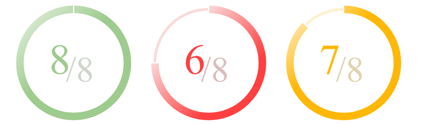 Angular Circle Chart