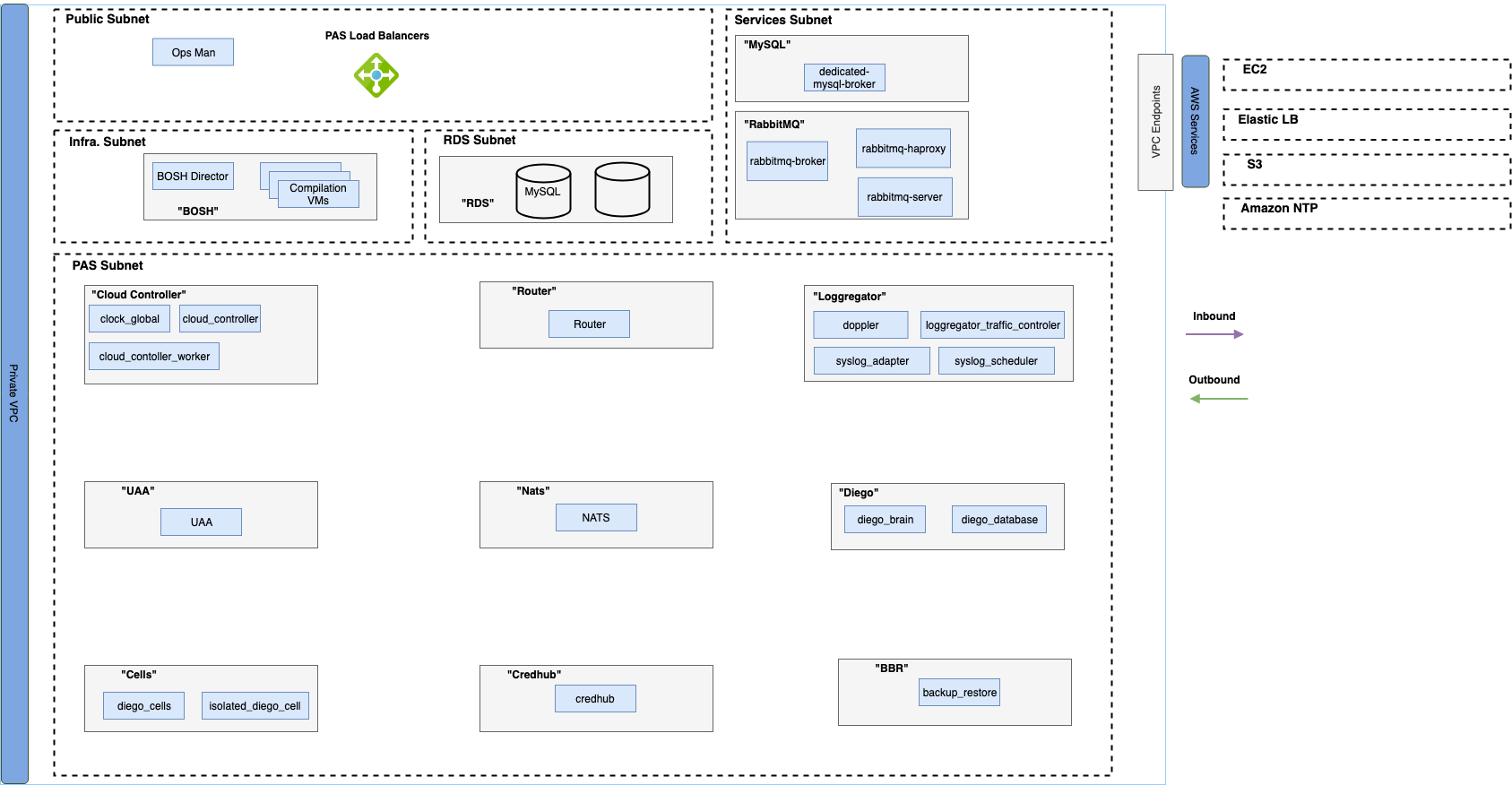 Reference Diagram