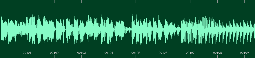 Example Waveform