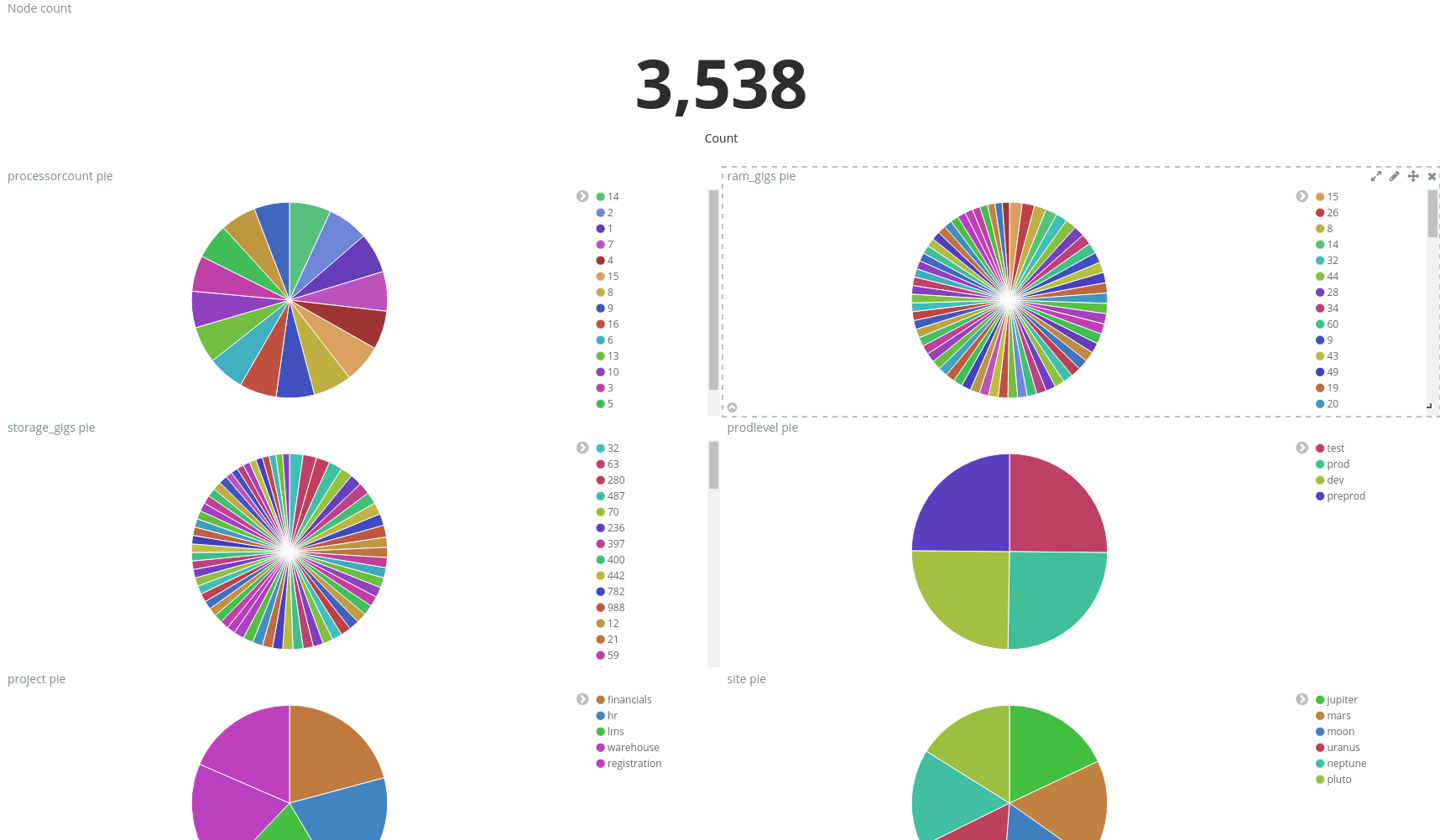 Sample Noodle dashboard in Kibana