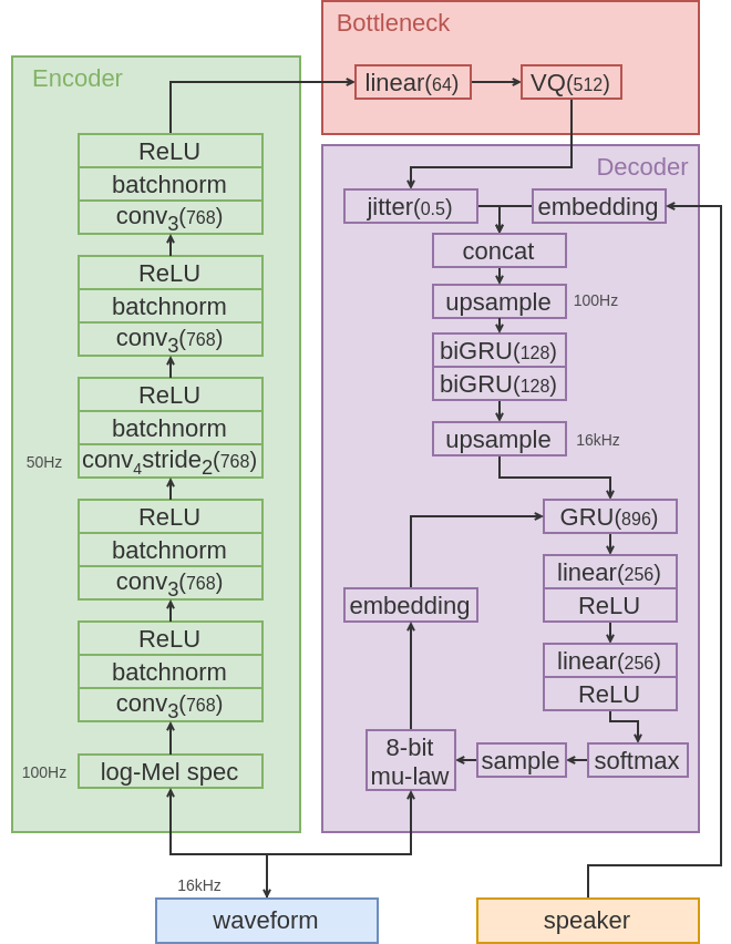 VQ-VAE for Acoustic Unit Discovery