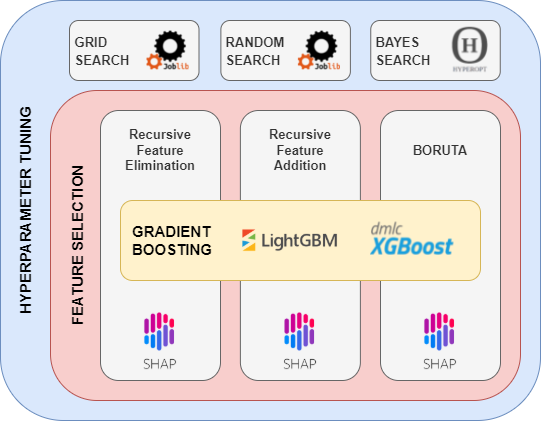 shap-hypetune diagram