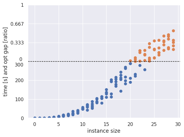 Split Plot