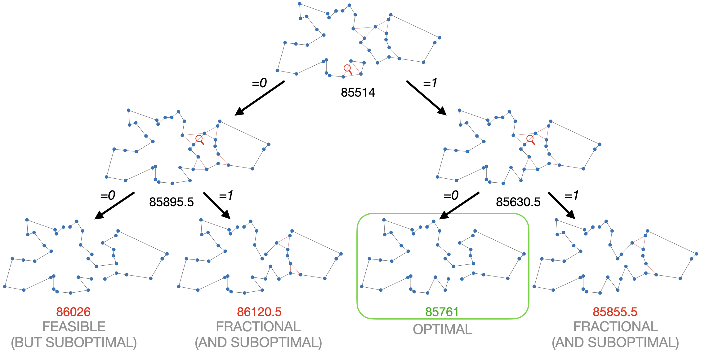 TSP BnB Example