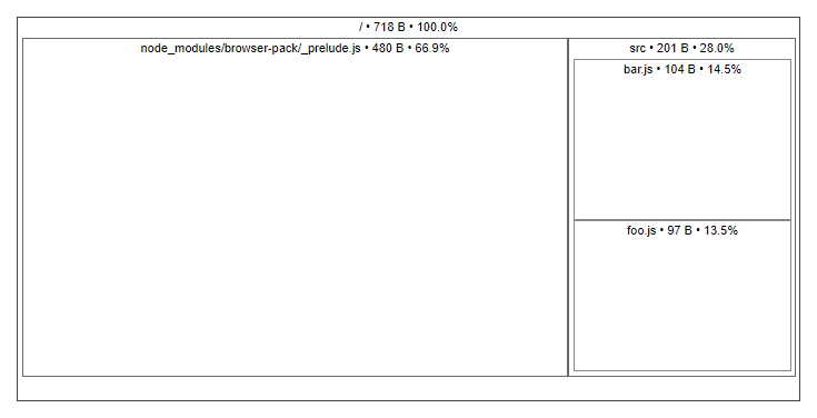 Result as HTML tree data map