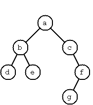 binary tree