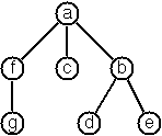 Multiway tree