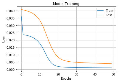 LSTM Loss