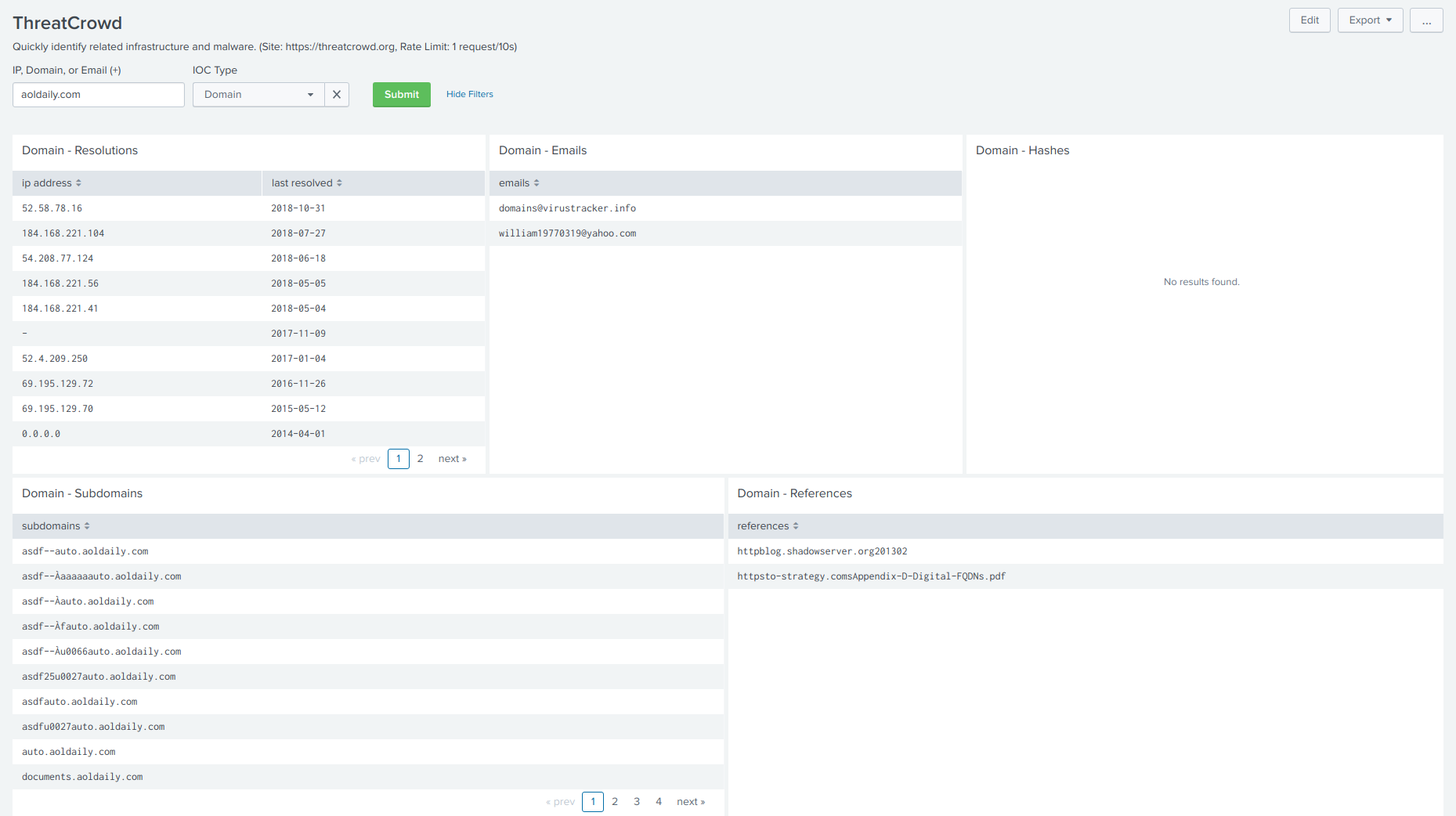 ThreatCrowd - Dashboard