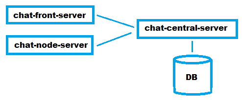 deploy-scheme-simple