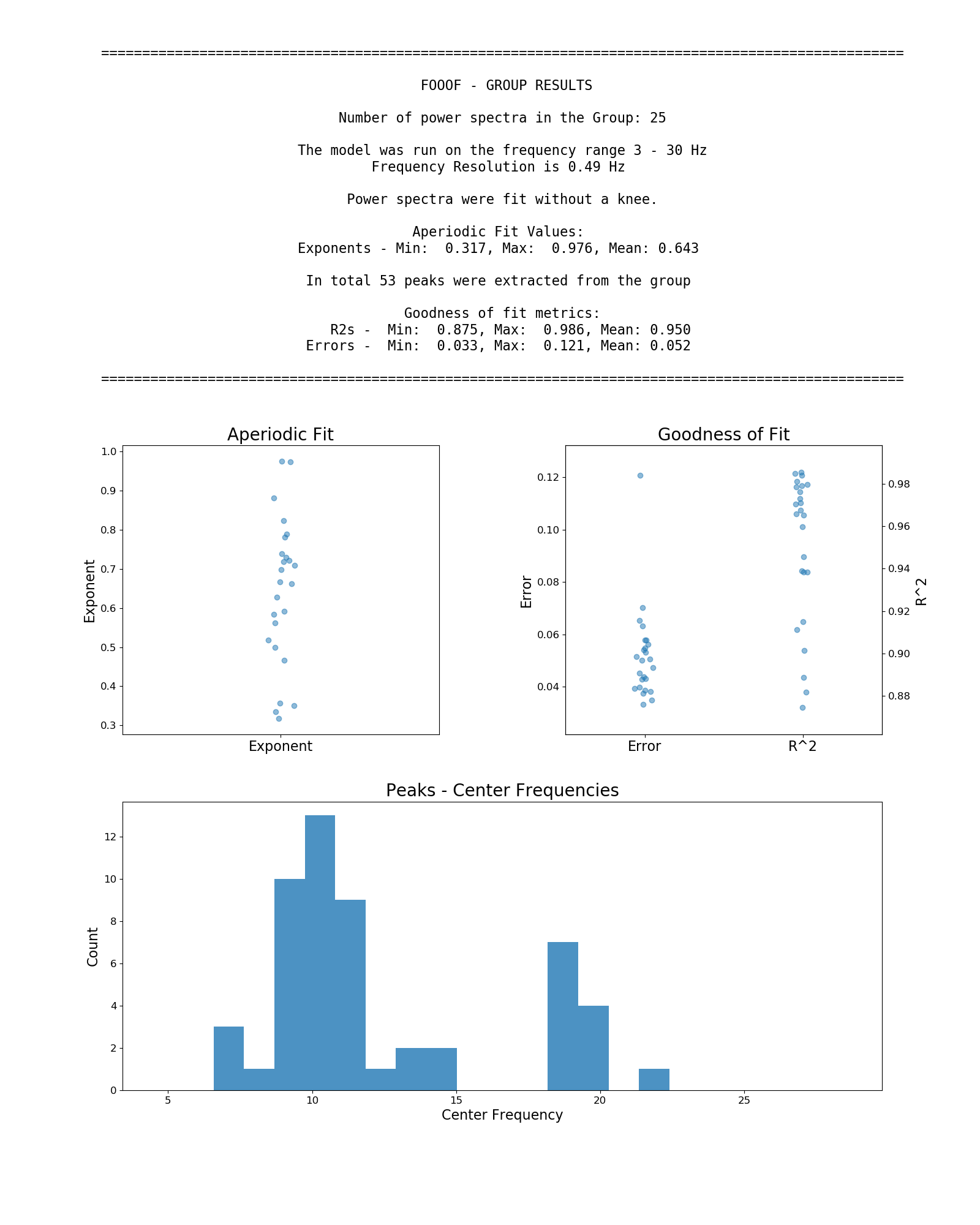 https://raw.codeproxy.net/fooof-tools/fooof/main/doc/img/FOOOFGroup_report.png