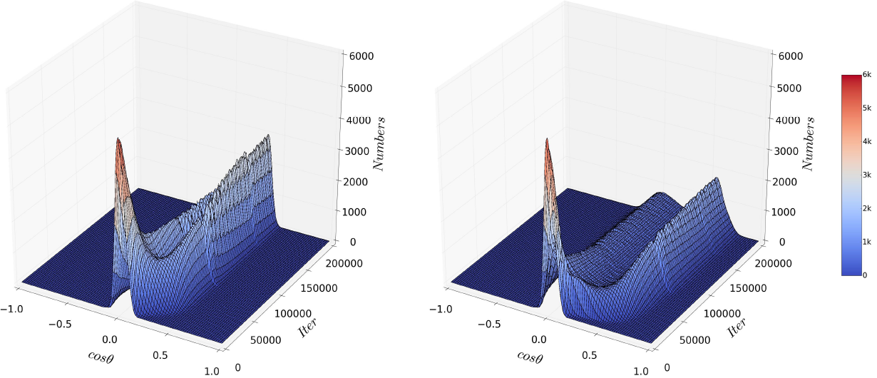 The 3D Hist