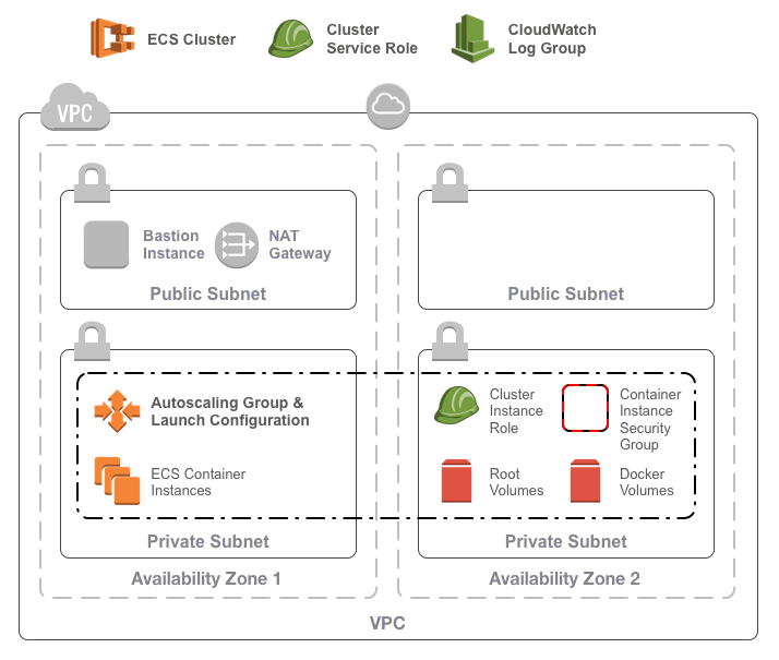 Diagram of infrastructure managed by this module