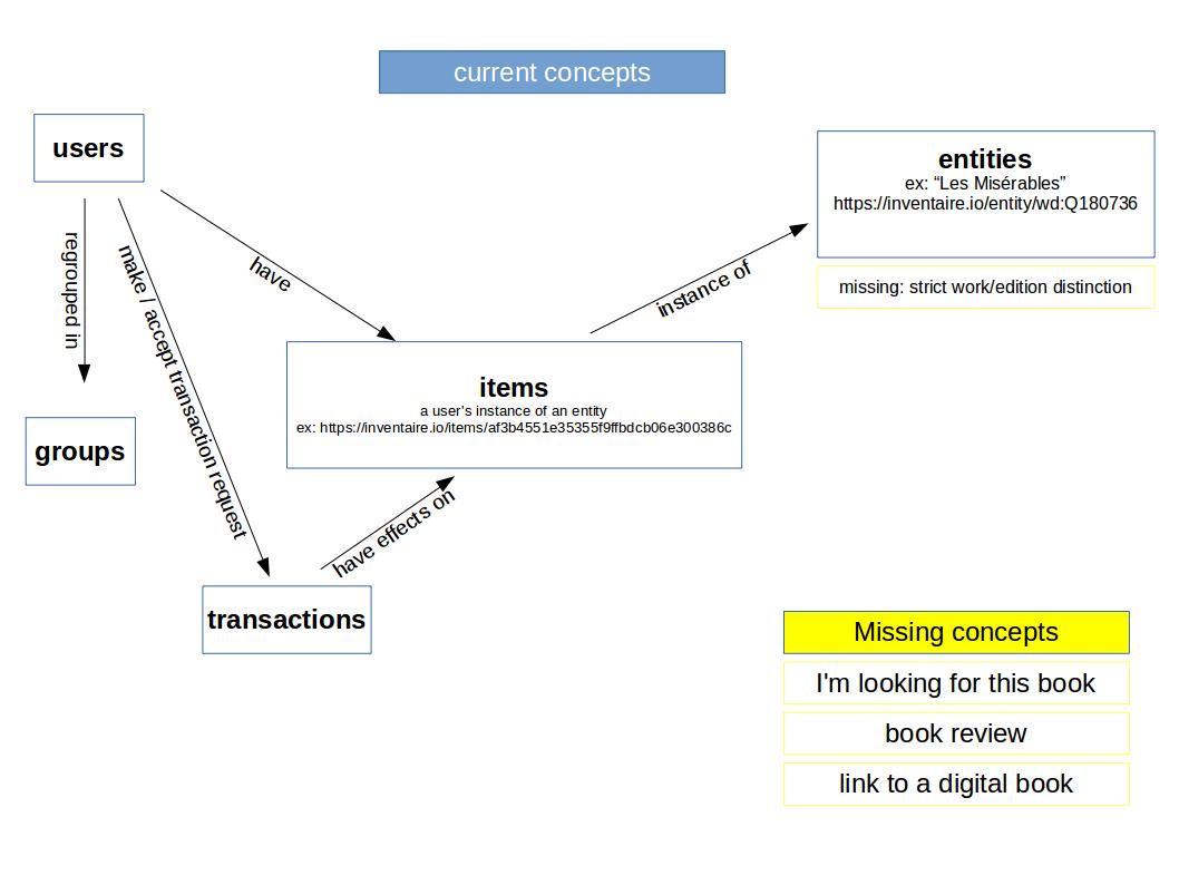 concepts map