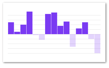 Bar chart