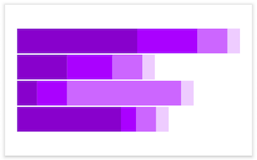 Stacked bar chart - horizontal