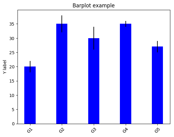 exampleBarplot