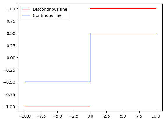 exampleDiscontinuousLineplot