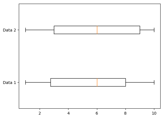 exampleHorizontalBoxplot