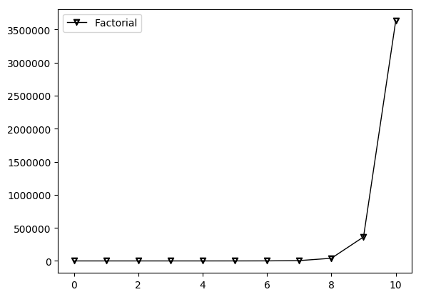 exampleLineplot