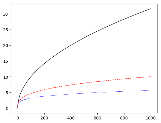 exampleMultilineplot