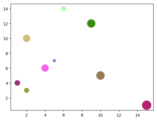 exampleScatterplot