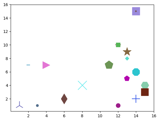 exampleScatterplot2