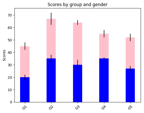 exampleStackedBarplot