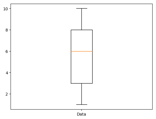 exampleVerticalBoxplot