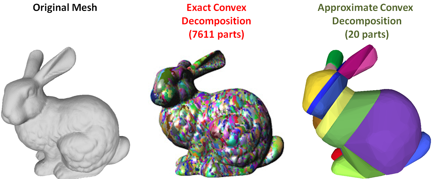 ACD vs. ECD