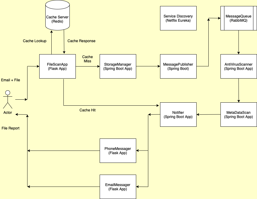 architecture diagram