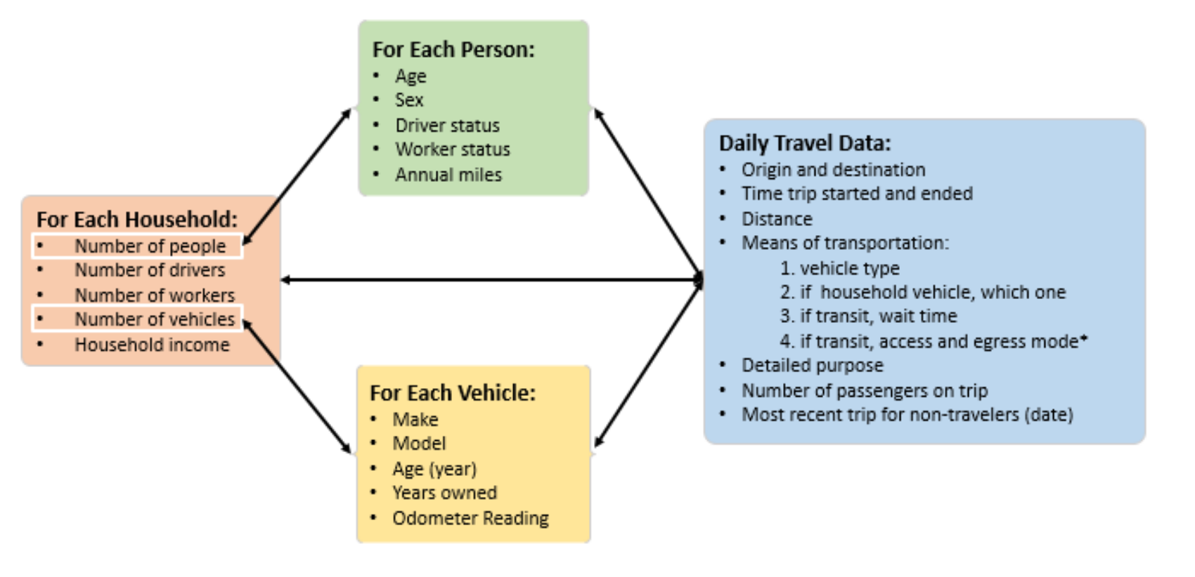 data model