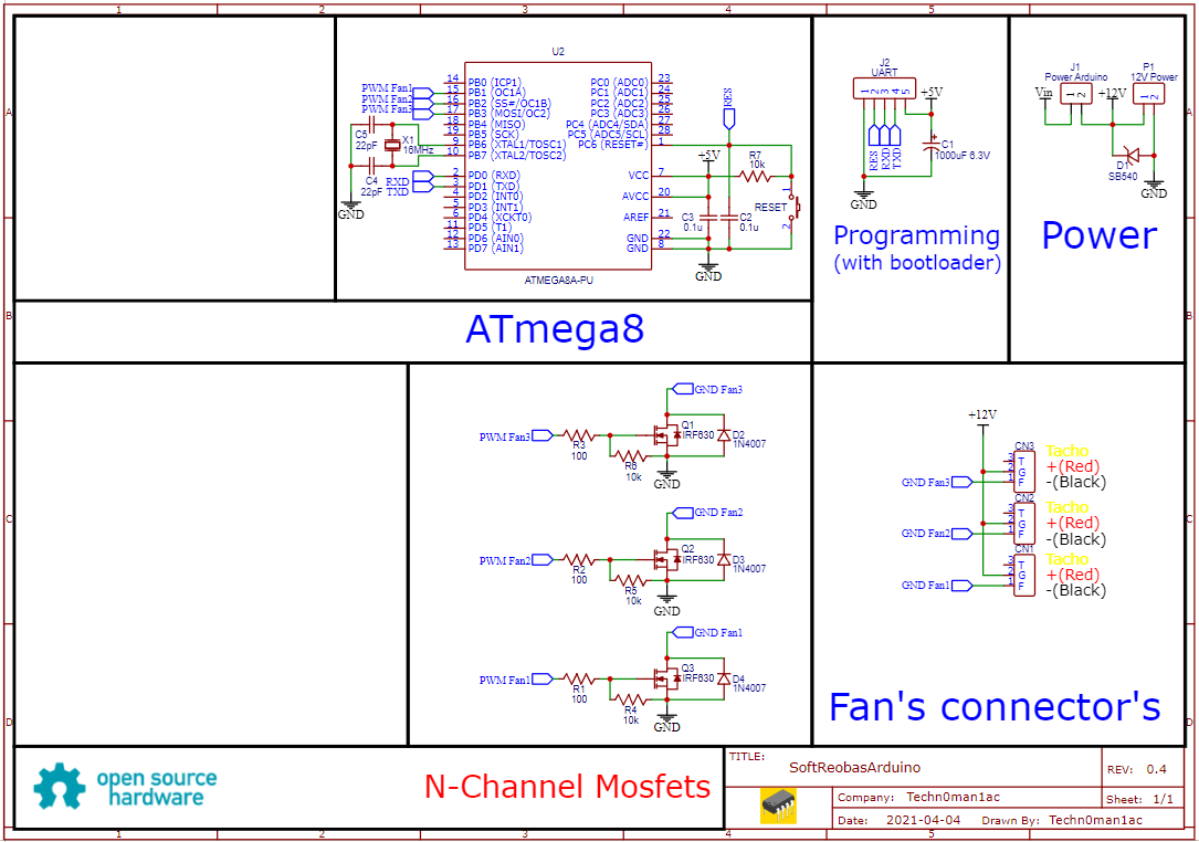 MOSFET solution