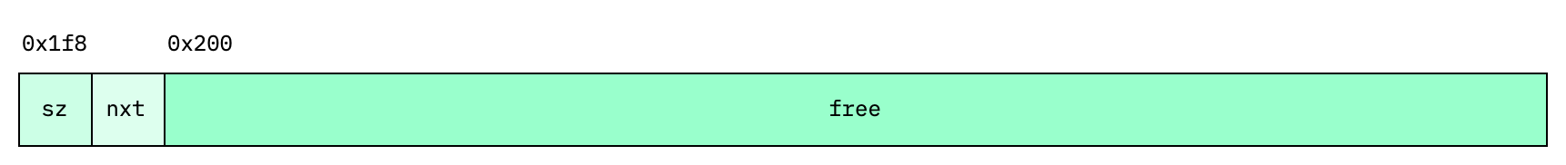 Block compaction (result)