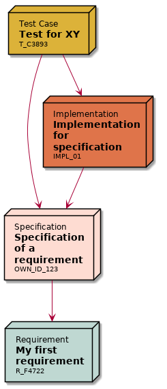 https://raw.codeproxy.net/useblocks/sphinxcontrib-needs/master/docs/_images/needflow_1.png