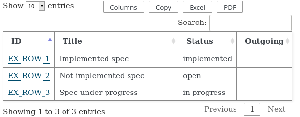 https://raw.codeproxy.net/useblocks/sphinxcontrib-needs/master/docs/_images/needtable_1.png