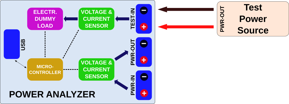 PowerAnalyzer_block_regulation.png