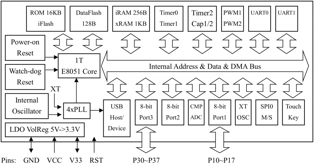 CH55xG_DevBoard_block.jpg