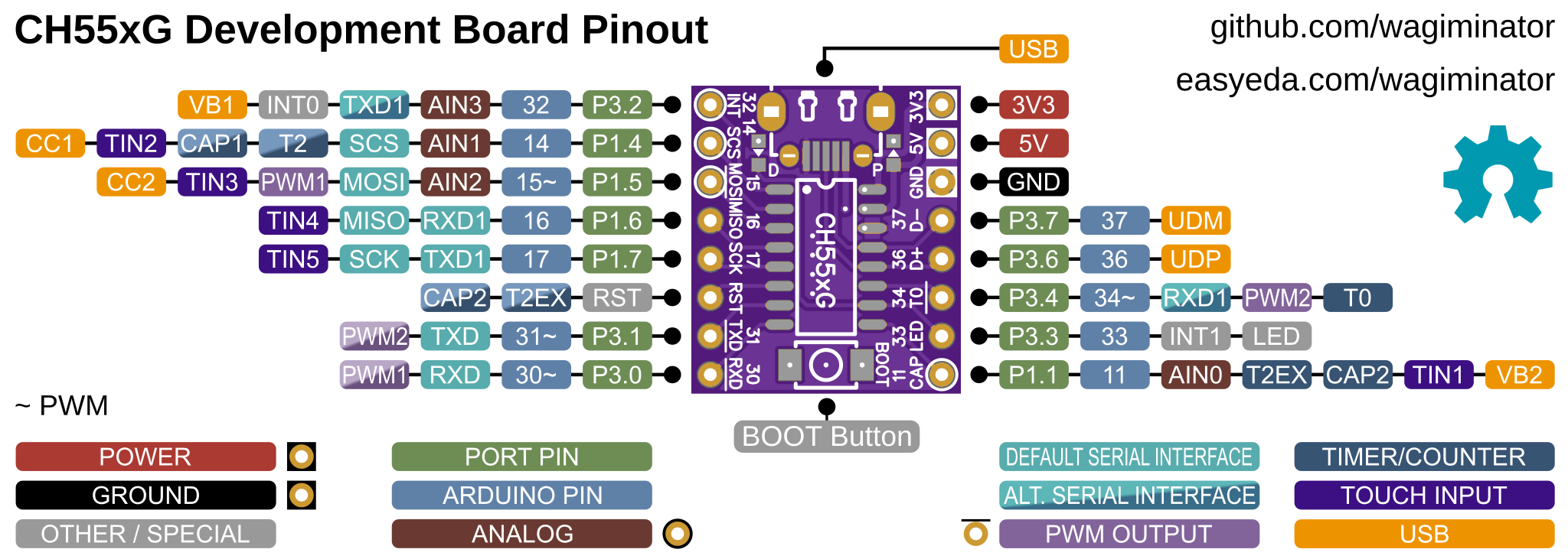 CH55xG_DevBoard_pinout.png