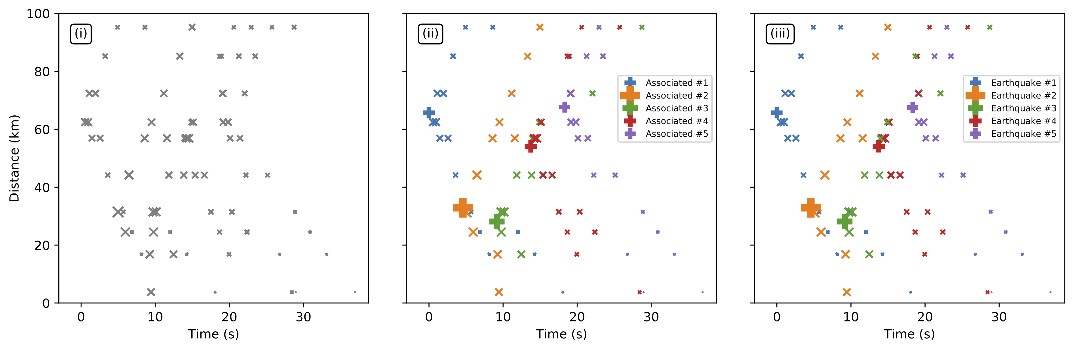 Association result